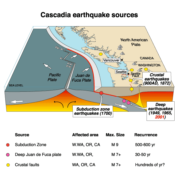 cascadia subduction zone