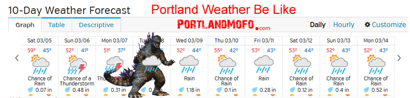 portland weather be like